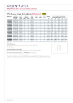 ATEX SERIES-6
