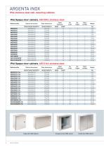 INOX Series-8