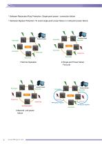 Transport Automation_2016 - 7