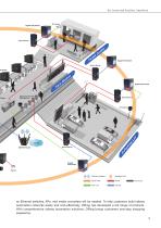 Transport automation_2018 - 6