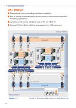 Transport automation - 13