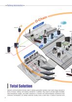 Transport automation - 5