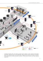 Transport automation - 6