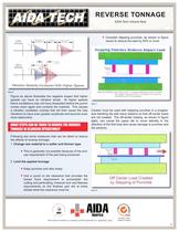 Reverse tonnage-4