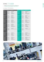 PLF-SERIES-10