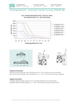 Pneu. Linear actuators with roller guide PLR series of runners - 5