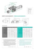 Pneumatic Rodless Cylinder with ball bearing guide-4