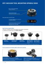 BTC Presetting Units-4