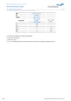 MoOx Sputtering Targets-2