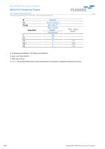 MoOxTa14 Sputtering Targets-2