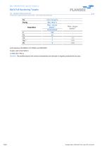 MoOxTa8 Sputtering Targets-2
