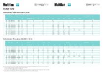 Multifan 50 Hz Energyline-2