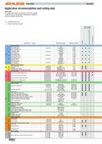 EMUGE BasicDrill - 8