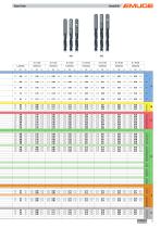 EMUGE BasicDrill - 9