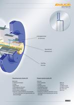 EMUGE Brake Disc Clamping Systems - 13