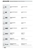 EMUGE – Catalogue 150 Thread Cutting Technology / Clamping Technology - 10