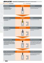 EMUGE – Catalogue 154 Thread Gauging Technology - 6