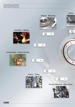 EMUGE Clamping Systems for Gear Wheels - 6