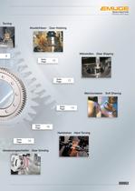 EMUGE Clamping Systems for Gear Wheels - 7