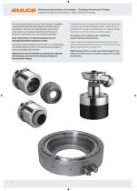 EMUGE Hydraulic Expansion Clamping - 2