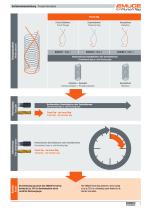 EMUGE Punch Tap Threading Technology - 3