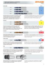 EMUGE Solid Carbide Twist Drills and Holders - 3