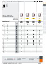 EMUGE Thread Gauging Technology - 15