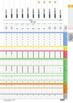 FRANKEN – Catalogue 250 Milling Technology - 11