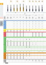 FRANKEN – Catalogue 250 Milling Technology - 14