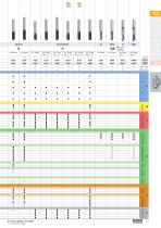 FRANKEN – Catalogue 250 Milling Technology - 15