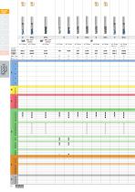 FRANKEN – Catalogue 250 Milling Technology - 16