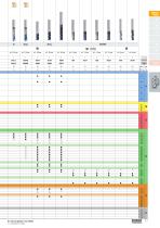 FRANKEN – Catalogue 250 Milling Technology - 17