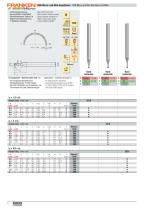 FRANKEN CBN End Mills - 4