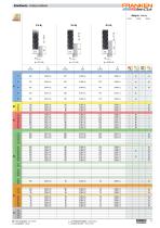 Franken End Mills for Trochoidal Machining - 11