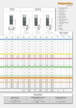 FRANKEN Enorm  The Milling Cutter for Roughing and Finishing - 7