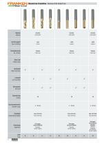 FRANKEN Fiber-Cut for Composites - 4