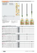 FRANKEN Micro End Mills - 14