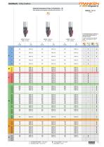 FRANKEN Milling Cutters for Impellers and Turbine Blades - 15