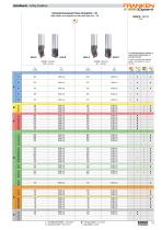 FRANKEN Milling Cutters for Impellers and Turbine Blades - 19