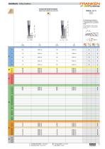 FRANKEN New end mills 2017 - 13