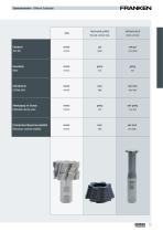 FRANKEN Specific Form Milling Cutters - 13