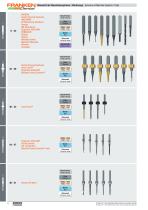 Tools for the Dental Industry-4