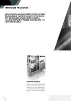 Tous les produits sont été pris dans le pdf-16