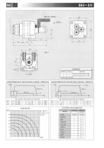 850 Series High Performance solenoid multi-valve-8