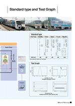 DC Switchgear - 7