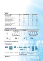 Pad Mount Switchgear-3