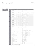 Solid Insulated Switchgear-13