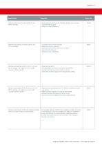 Equipment Core Range Brochure-11
