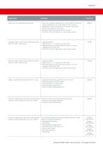 Equipment Core Range Brochure-9