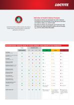 Health & Safety Anaerobic Products-3